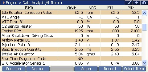 2000 RPM preview